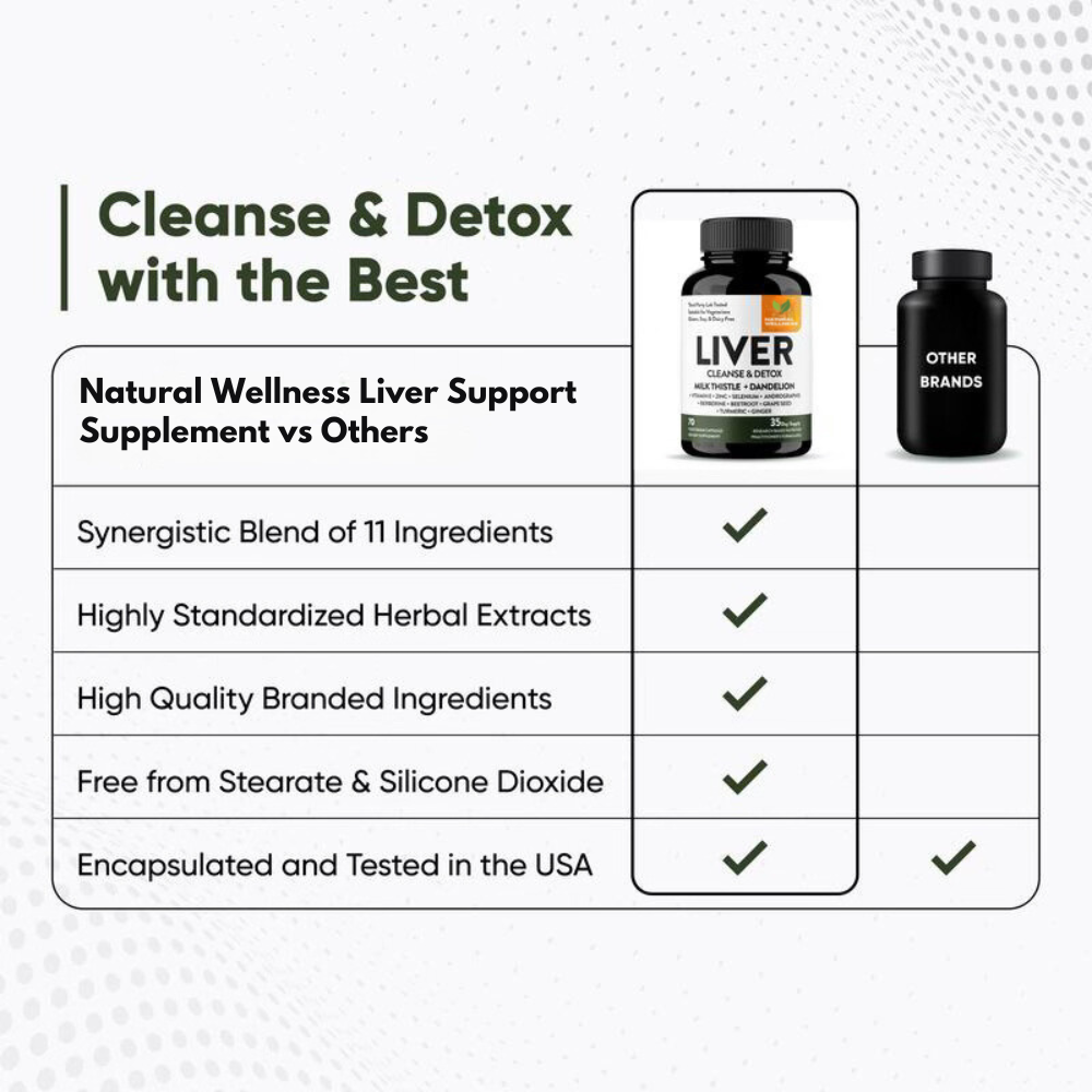 Liver Cleanse & Detox